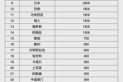 安宁人民币大消息！中国土耳其双边本币互换协议续签