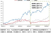 安宁兴证策略：谁在买港股新消费和创新药？