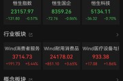 安宁港股大反弹，“雪王”创新高