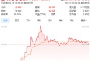 安宁上市首日暴涨140% 军用无人机公司登陆纽交所 AI打造产品核心竞争力