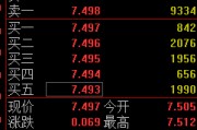 安宁快讯：黄金ETF(518880)涨0.93% 成交额29.2亿