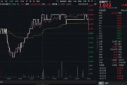 安宁高股息压舱石发力，银行、保险携手护盘！机构高呼：核心资产或将回归！