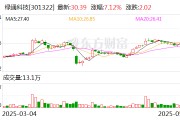 安宁绿通科技拟收购大摩半导体不低于51%股权