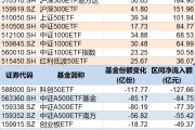 安宁调整就是机会！年内超700亿资金借道ETF进场扫货，这些板块最被看好（附名单）