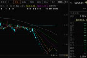 安宁000584，退市！下个月正式摘牌！