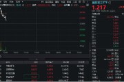 安宁印尼考虑采购我国歼-10战斗机，中航成飞盘中冲涨10%！国防军工ETF（512810）摸高1%