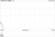 安宁康宁杰瑞制药-B控股股东Rubymab Ltd.拟配售合共1460万股公司现有股份