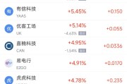 安宁周二热门中概股涨跌不一 台积电涨2.64%，理想汽车跌3.57%