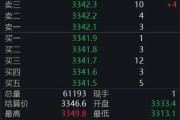 安宁黄金回调，白银创新高！上金所提示风险→