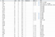 安宁下课！光大证券副总裁