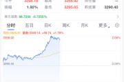 安宁黄金，暴涨！