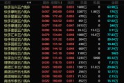 安宁港股，突发！最牛暴涨300%！