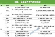 安宁牟一凌离职民生！国联民生最全高管分工出炉